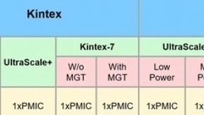 AnDAPT推出面向Xilinx Artix和Kintex FPGA/SoC设备的电源解决方案