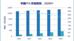 殊途同归，全光网终将走向“物竞天择”