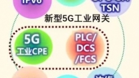 邬贺铨：开发5G to B特色 构建企业网新格局