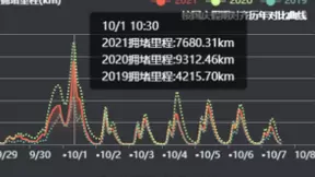 百度地图数读2021十一黄金周 带你畅览国民出行新风向