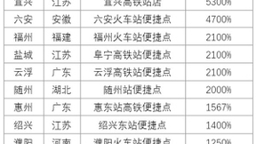 国庆租车大数据出炉 一嗨出行研究院：高铁助推自驾市场发展
