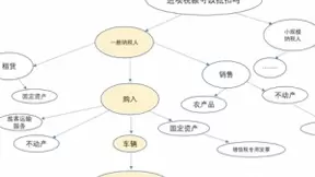 通晓事务的专家型机器人，追一科技事务图谱助力智能化升级