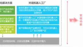 竹间智能公司怎么样？对话式AI平台不断迭代更新，满足繁杂业务需求