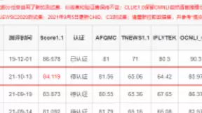 登顶CLUE榜单，腾讯云小微与腾讯AI Lab联合团队提出基于知识的中文预训练模型