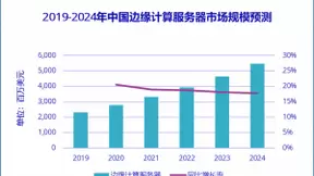 边缘计算持续发力 CDN行业合作共赢或成为主旋律