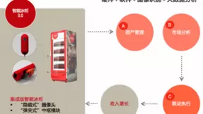AI+共享改变创变零售“智能冰柜”新格局