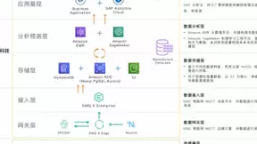 EMQ携手AWS，全托管云原生MQTT消息服务赋能全球物联网创新