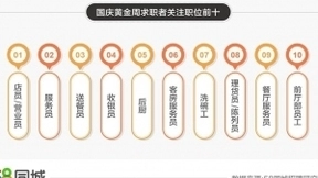 58同城解读国庆服务性行业招聘求职情况：北京餐饮类岗位平均招聘月薪为8677元