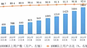 三大运营商已发展蜂窝物联网终端用户13.64亿 IPTV总用户数达3.41亿