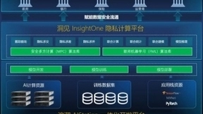 AICC 2021 洞见科技联合浪潮打造的“洞见数智联邦一体机”将正式亮相