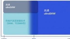 高通持续扩展滤波器技术组合，创新解决方案赋能5G和Wi-Fi全新应用