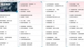 年会预告|当数字科技遇上制造业，第三届中国智造CIO年会正式启动！