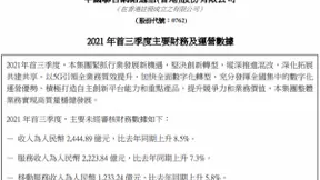 中国联通前三季度净利129.23亿元 同比增长19.4%