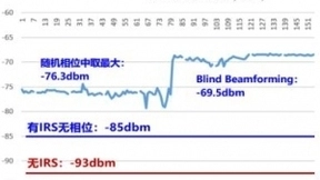 深圳移动与华为首次实现6G IRS技术在5G现网的使用