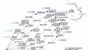 Gartner首提云技术服务行业标准，阿里云入选L4治理级云厂商