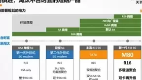 5G标杆实至名归！联发科天玑新一代5G基带M80将杀疯明年5G市场