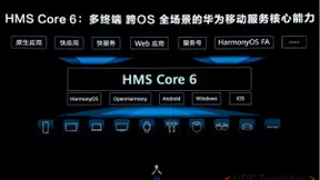 华为开发者大会2021：发布全新HMS Core 6 共建共享HMS新生态
