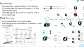 腾讯优图斩获ICCV2021 LVIS Challenge Workshop冠军及最佳创新奖