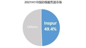 中国边缘服务器市场高速增长84.6%，浪潮信息蝉联中国第一