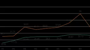 人工智能人才报告：校招薪酬增长56% 人才缺口达170万