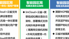 神州数码携手云雀软件、巽联科技，发布智能园区网混合云管理联合解决方案