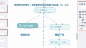 进击的星环！星环科技入选2021机器学习平台领导者象限