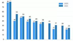 AI应用场景多元化,落地与挑战中寻找产业AI化的最优解