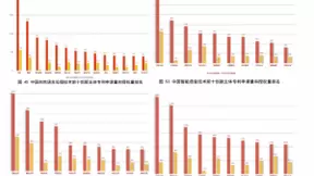 百度AI专利申请量首破一万件大关，增幅39%，连续四年居国内首位
