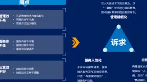 中软国际智慧园区解决方案，助力园区实现智慧化运营