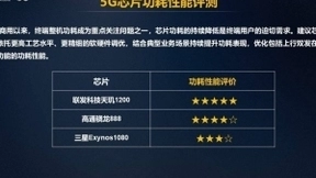联发科5G技术持续领先，新一代5G基带M80成R16时代5G体验升级关键