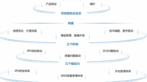 可持续化IT生态环境，保障一汽战略转型