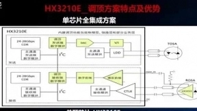 科大亨芯联合中国移动研究院发布面向5G前传的25G调顶芯片