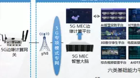 中软国际5G+数字工厂，助力南平铝业智慧化转型