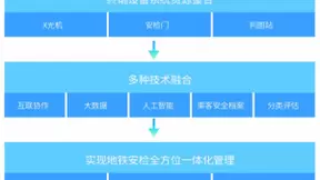 智慧城轨综合服务商！擎云科技品牌全新升级