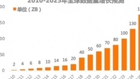 5G时代+AI赋能 助力边缘计算CDN产业升级