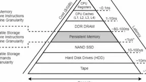 UCloud优刻得快杰内存型云主机:突破传统内存-存储架构的一次革新