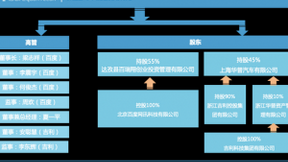 李彦宏：百度的造车梦，就靠它了