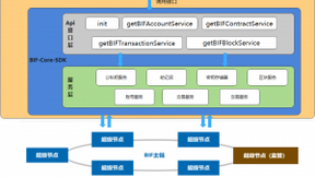 中国信通院发布BIF-Core-SDK，“星火·链网”加速开源