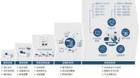 中国建筑智慧时代，美的来了！美控携“KONG”赋能中国楼宇自控迭代