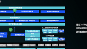 腾讯云方案全代理CASB全新发布，助力企业高效应对云上数据安全问题