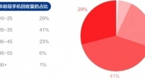 京东新华网大数据中心联合发布《2021中国电器新消费报告》 绿色消费渐成风尚