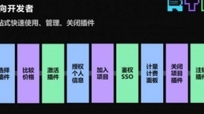 声网发布全新云市场 开发者集成RTE模块效率可提高95%