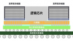 新一代2.5D先进封装来了 三星推出H-Cube封装解决方案