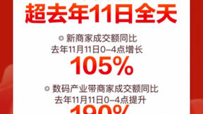 智能数码品类成交额5秒破亿 京东11.11高潮日多品类新品加码智慧新生活