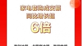 开场5分钟成交额破20亿 京东家电11.11“晚8点”再掀高潮