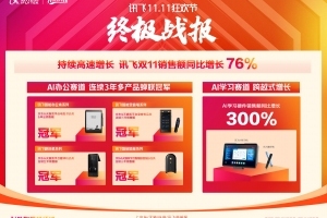 科大讯飞双11销售额同比增长76% 智能鼠标打开PC交互新方式