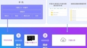 天翼云盘安全融通新升级，云卡产品亮相智博会