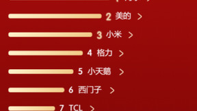 海尔智家“尾款人”消费力惊人：京东零点破15亿
