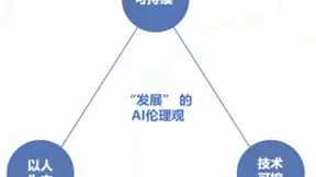 商汤再发可持续发展报告，知行合一推动负责任可持续AI发展