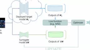 腾讯朱雀实验室推出“隐形”水印 助力打击AI模型盗取行为